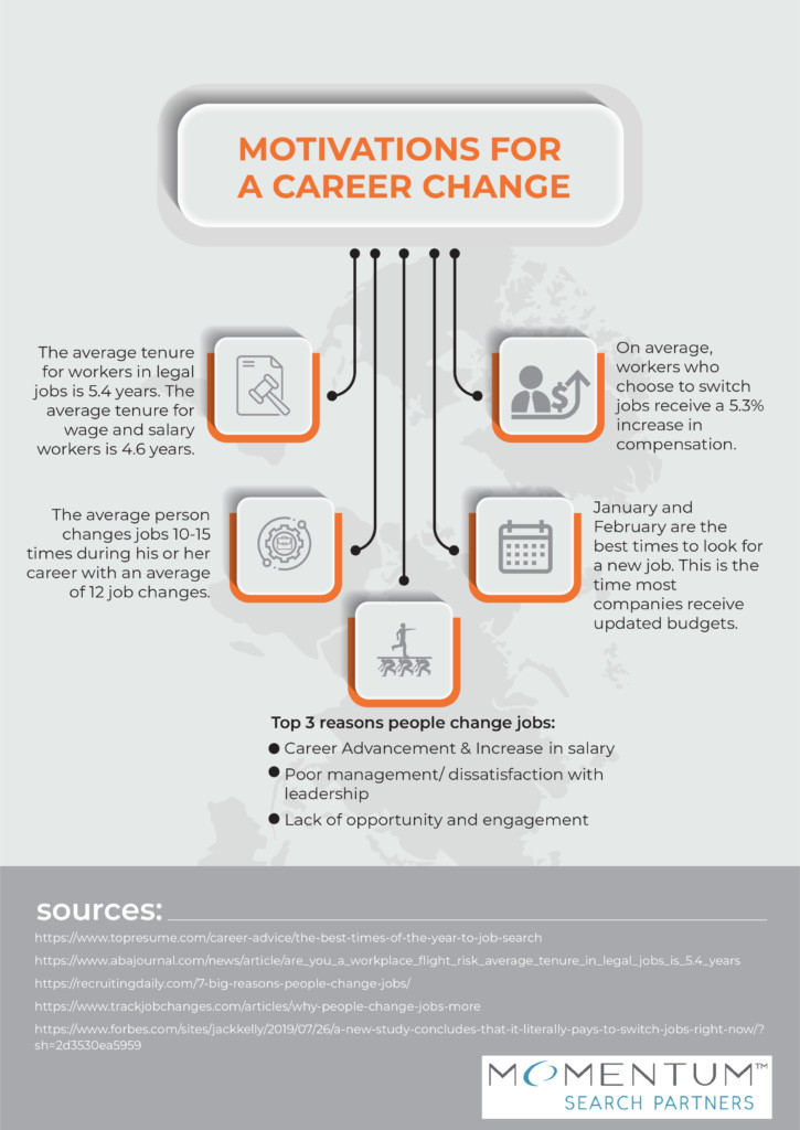 Motivations For a Career Change with 5 most important datapoints