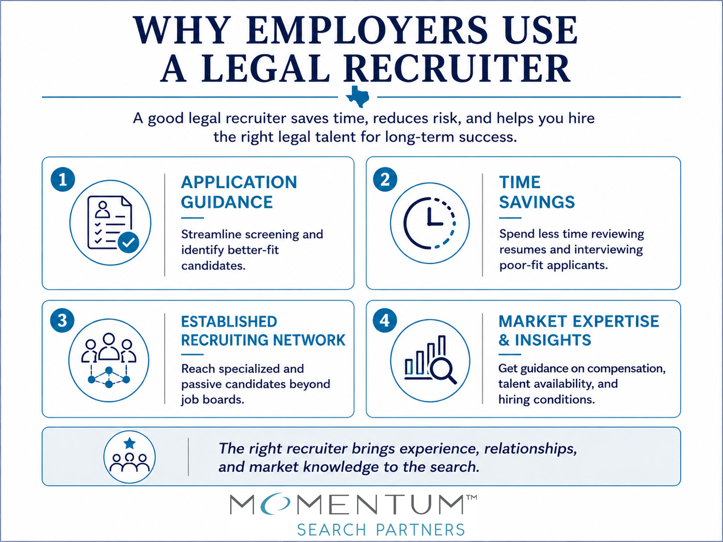 Infographic showing four benefits of using a legal recruiter: application guidance, time savings, an established recruiting network, and market expertise and insights.