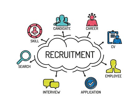 Recruitment Web Diagram