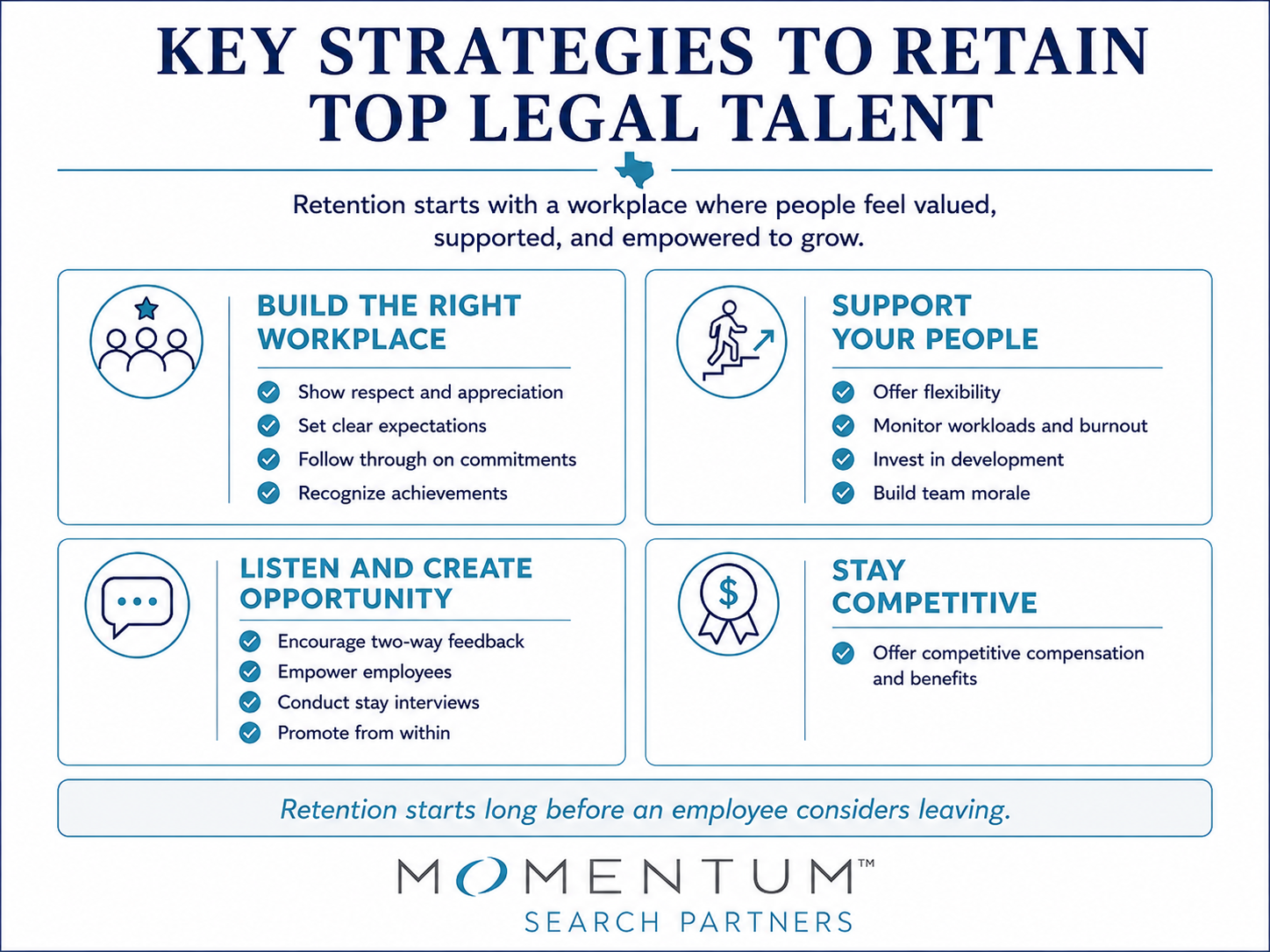 Infographic highlighting key strategies for retaining top legal talent, including workplace culture, employee support, growth opportunities, and competitive compensation.