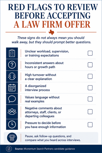 A checklist infographic of red flags to consider before accepting a law firm job offer, like unclear workloads, inconsistent answers, negative comments about staff, and more.