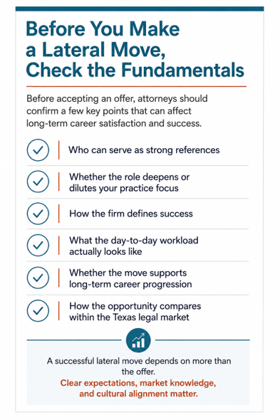 Checklist infographic highlighting factors attorneys should evaluate before making a lateral move, like references, practice focus, workload, career growth, and market fit.